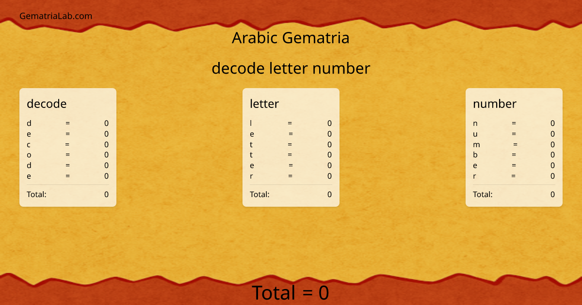 decode letter number in arabic Gematria